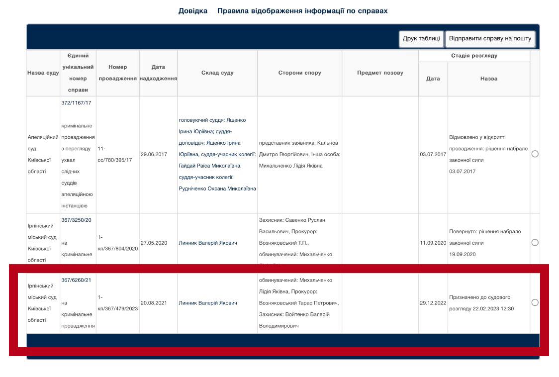Кримінальна справа проти Михальченко